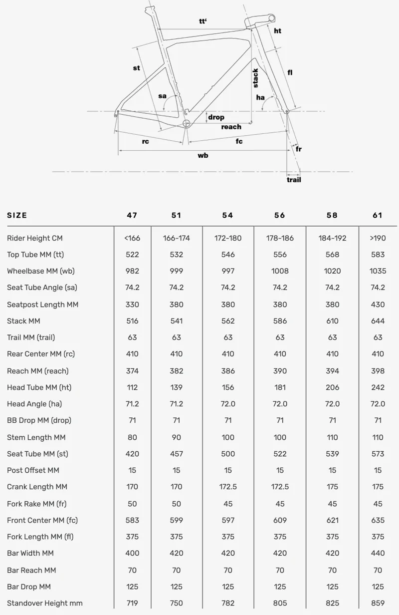 BMC Roadmachine X Two Rival AXS XPLR in Apricot/Midnight Blue-1